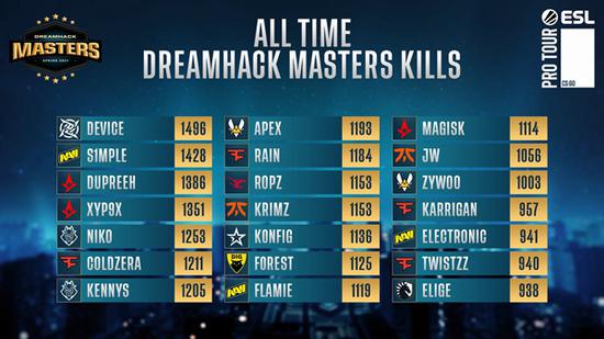 ASE战队夺得2025年永劫无间职业联赛春季总冠军