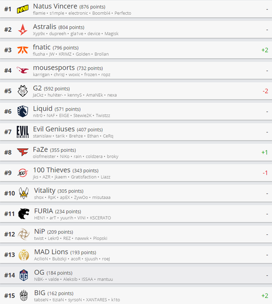 英雄联盟S15总决赛瑞士轮第三轮结果分析